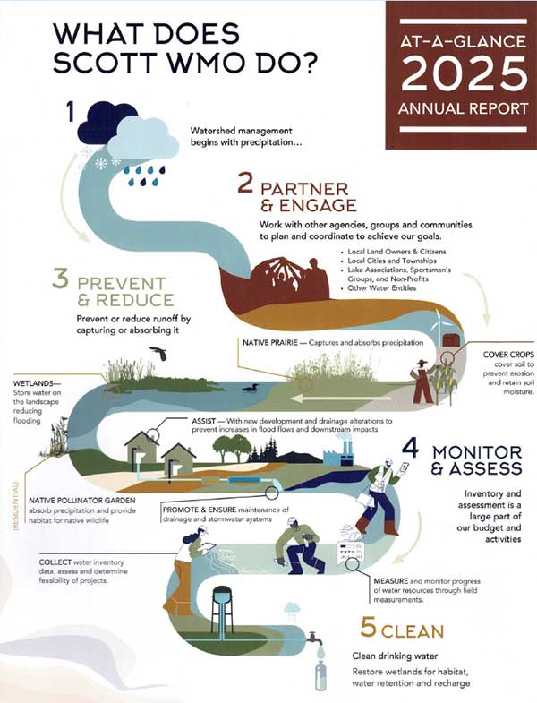 2025-WMO-Report